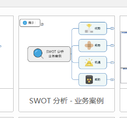 如何使用MindManager制作SWOT分析业务案例图