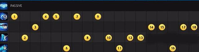 怎么样玩好英雄联盟里的布隆英雄