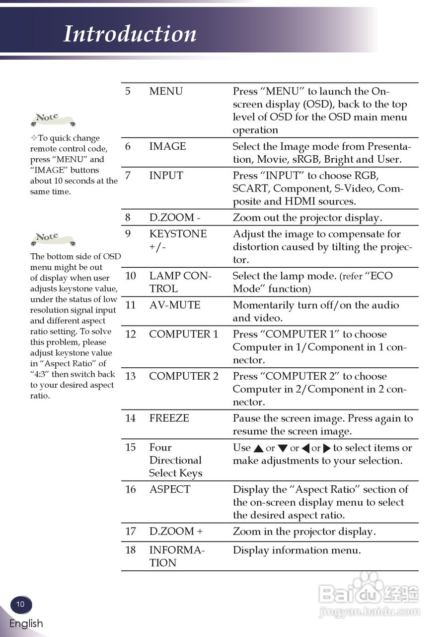 三洋 PDG-DWL100投影机说明书:[2]