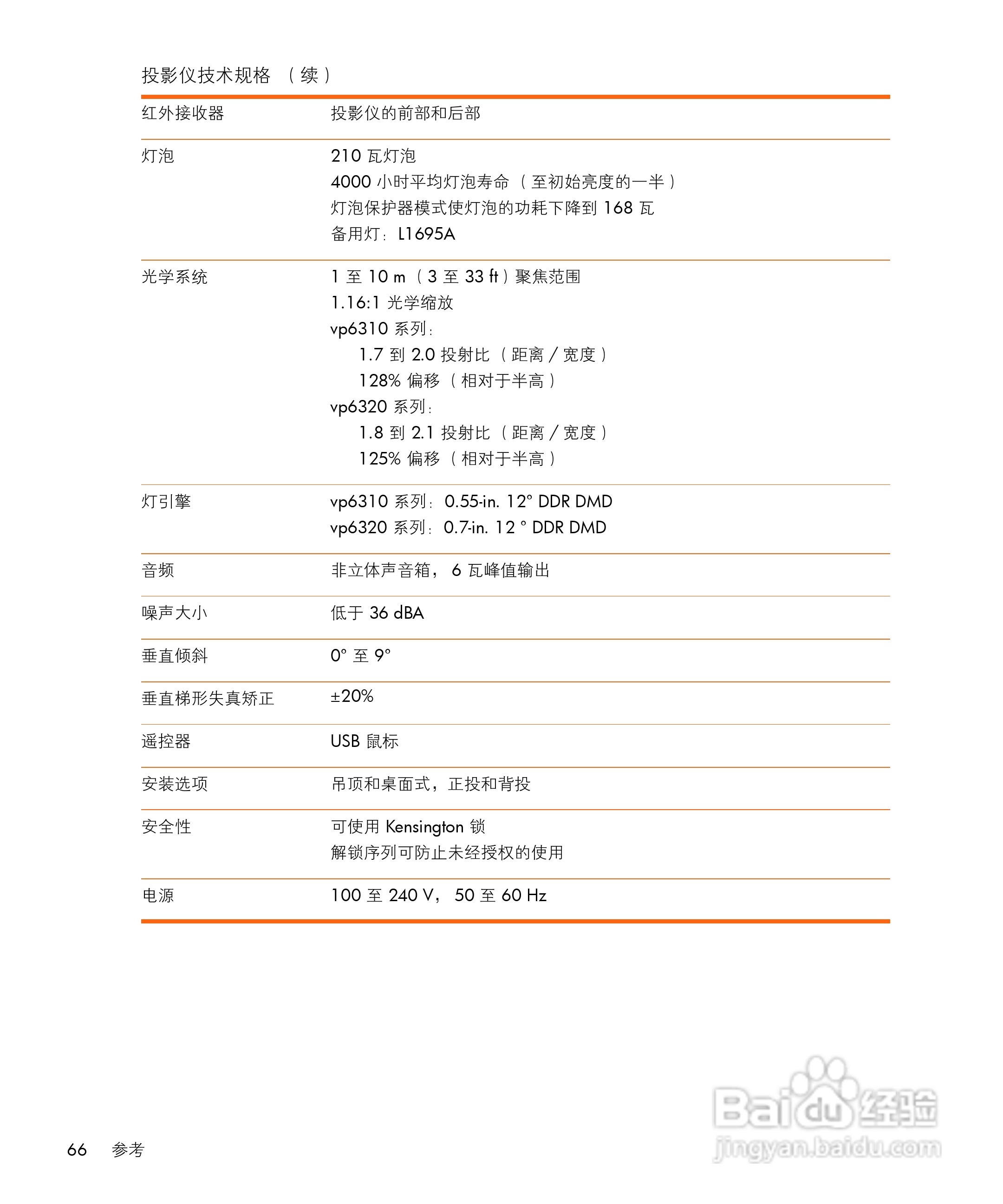惠普(康柏) HP vp6311 Digital Projector投影机说明:[7]
