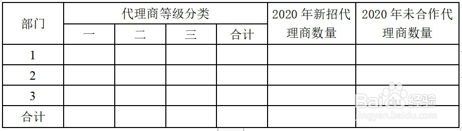 销售公司工作年终总结模板