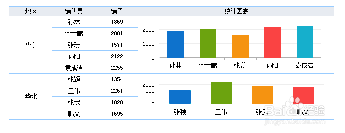 c++图表开发单元格