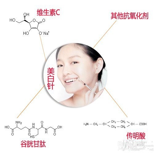 关于医美遇到的哪些问题