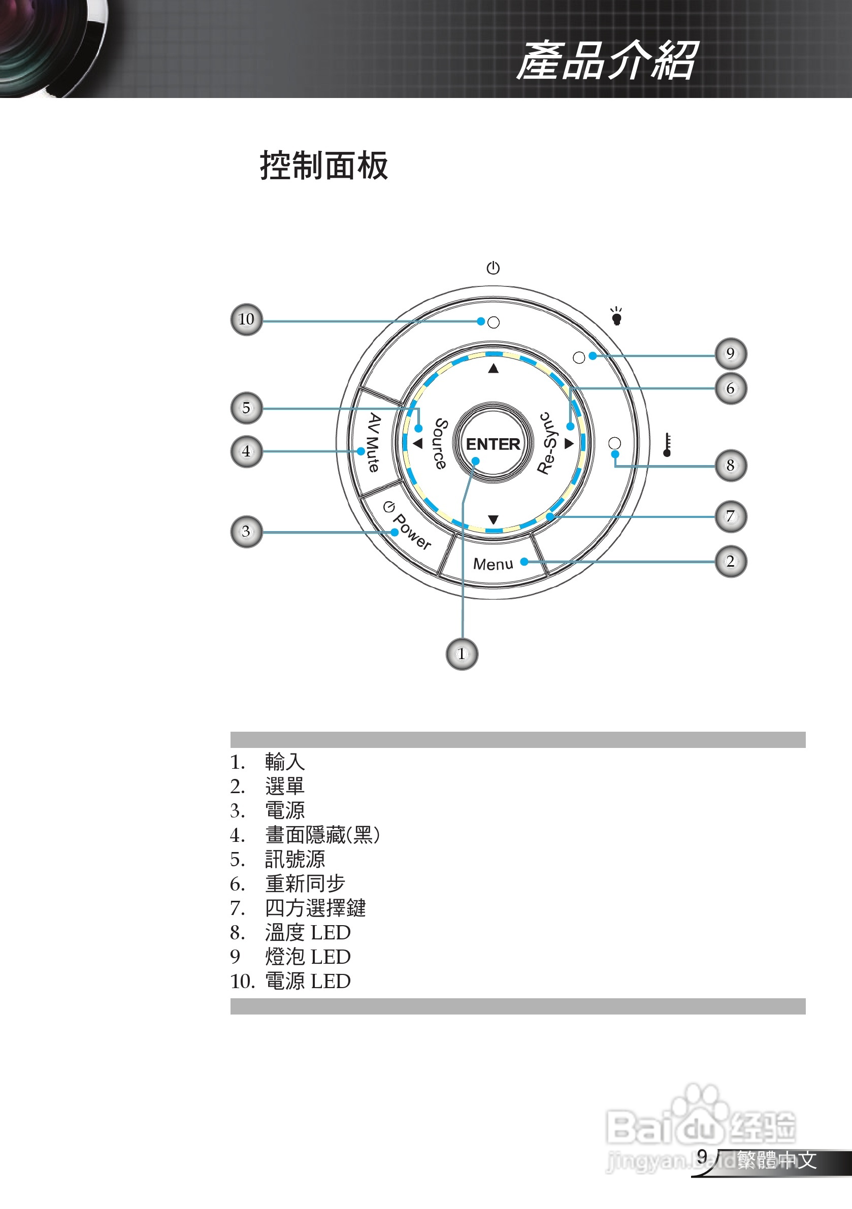 奥图码 HD65投影机说明书:[1]