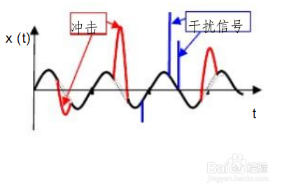 振动分析关于波形图的分析GLFore