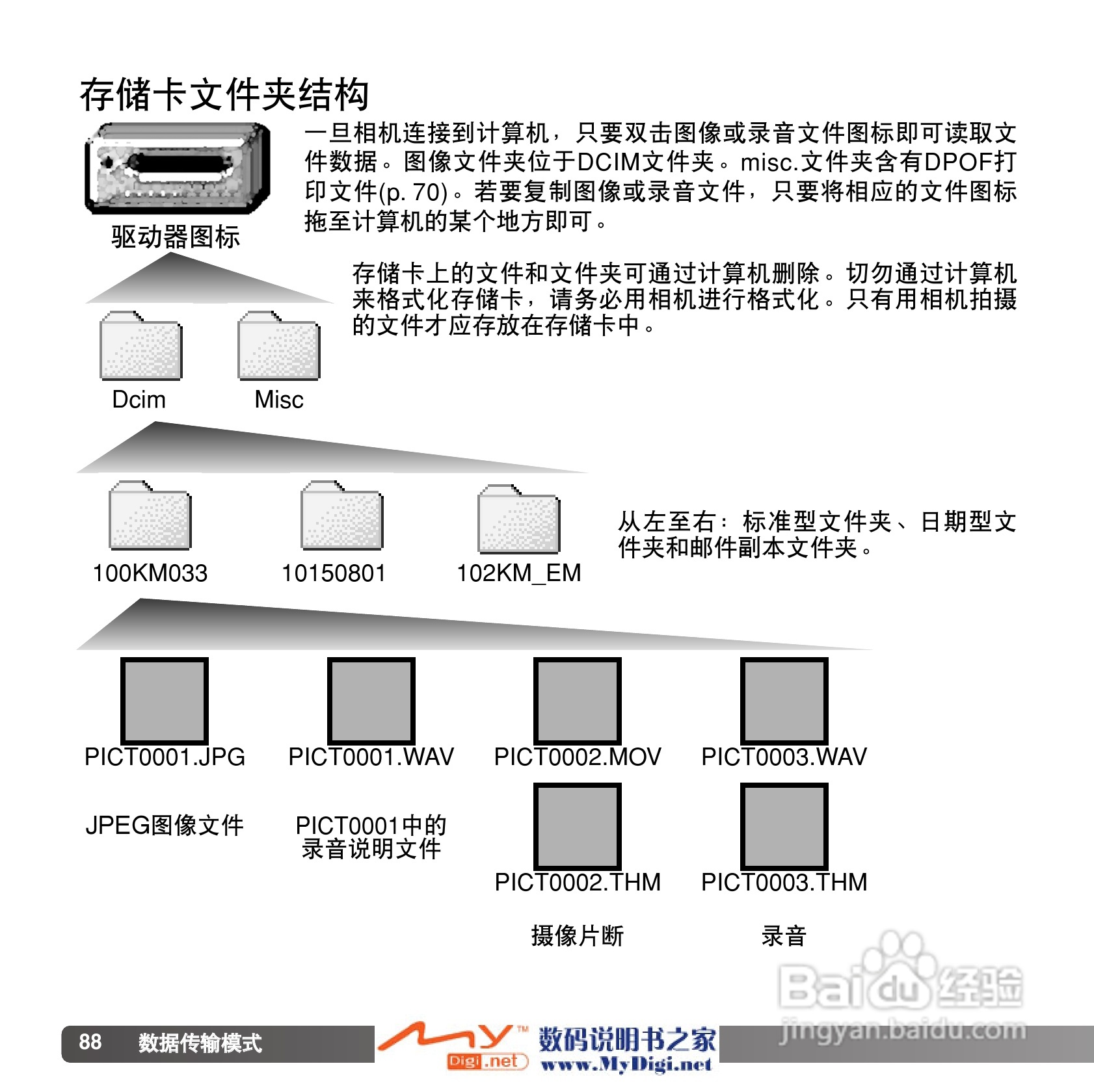 柯尼卡美能达 Dimage X1数码相机说明书:[9]