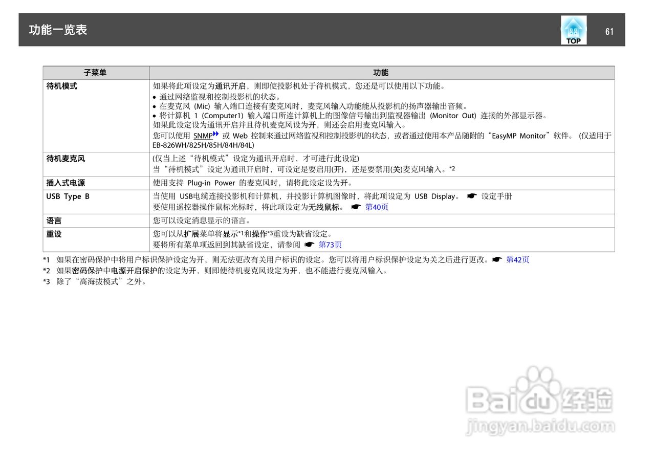 爱普生EB-825H投影仪使用说明书:[7]