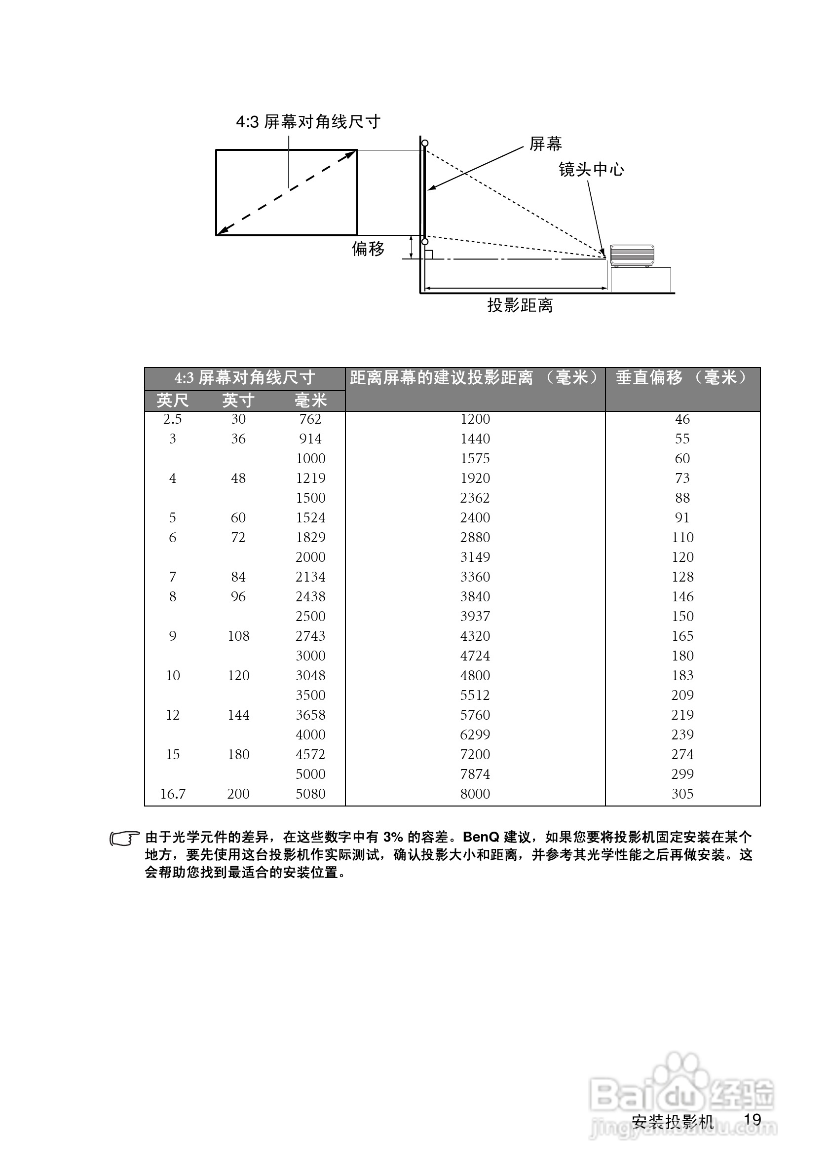明基MP511+投影仪使用说明书:[2]