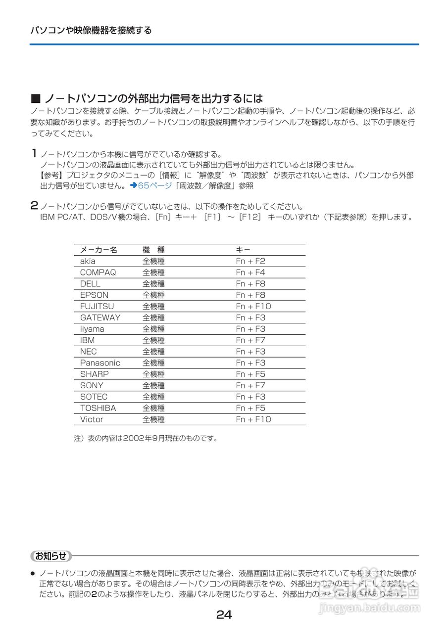 PLUS U5-132摄像机说明书:[3]