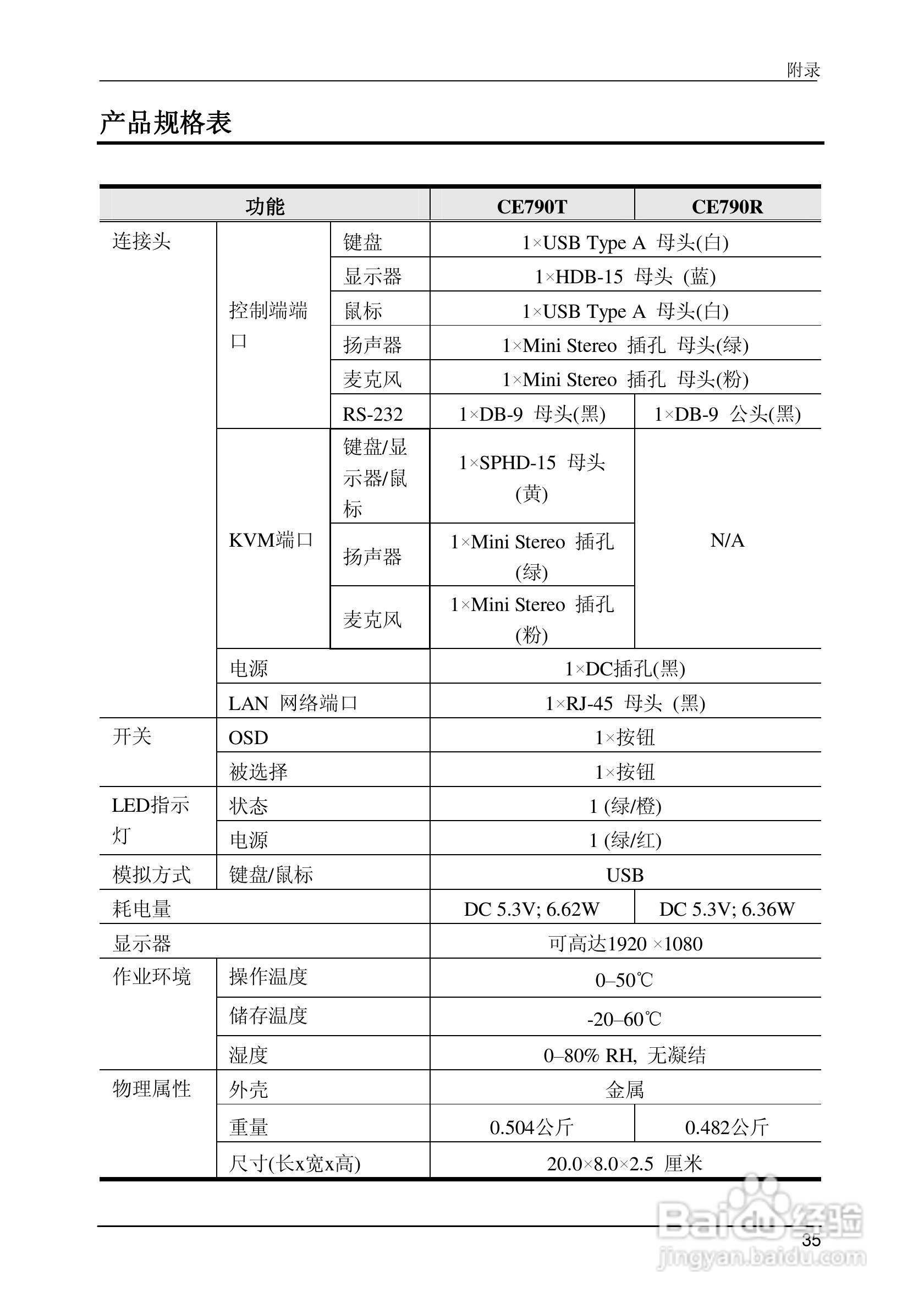 数字KVM信号延长器CE790用户手册:[5]