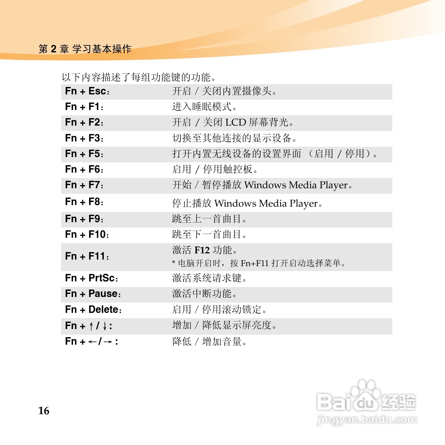 联想IdeaPad U160手机使用说明书:[3]