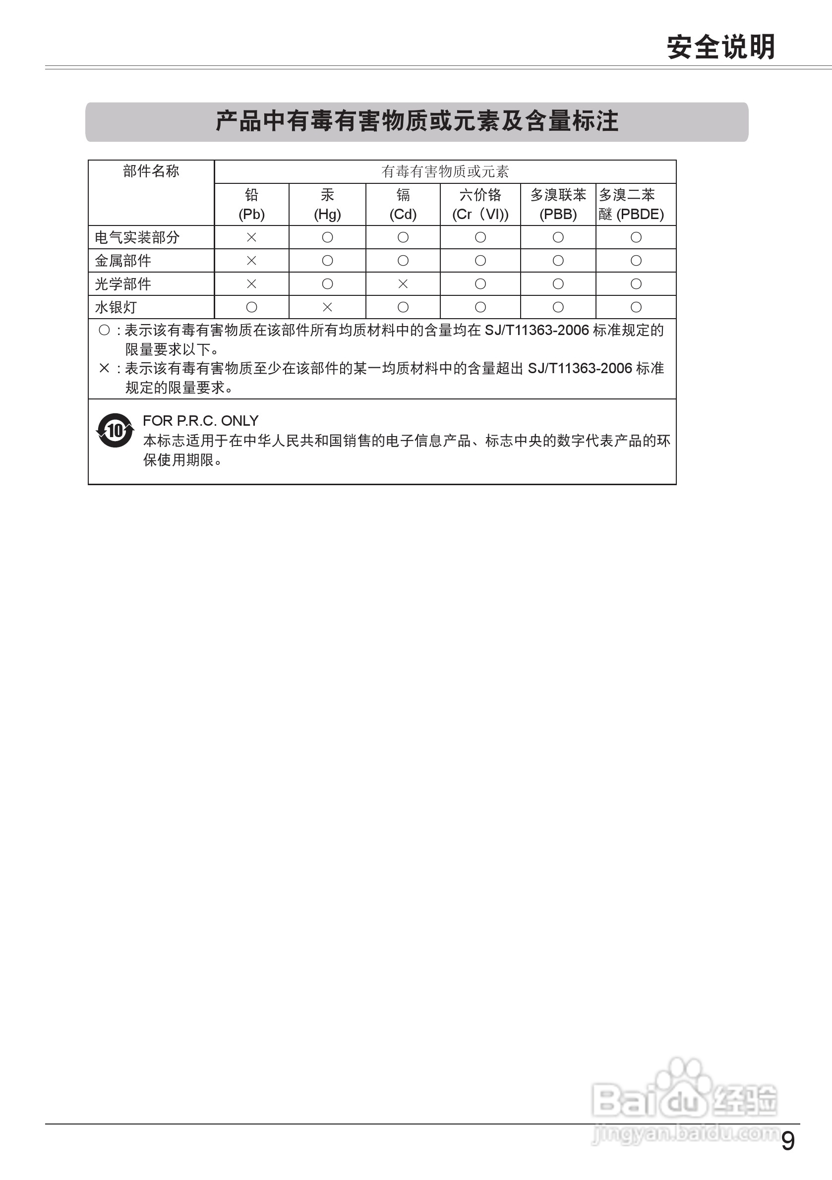 佳能LV-7290投影机使用说明书:[1]