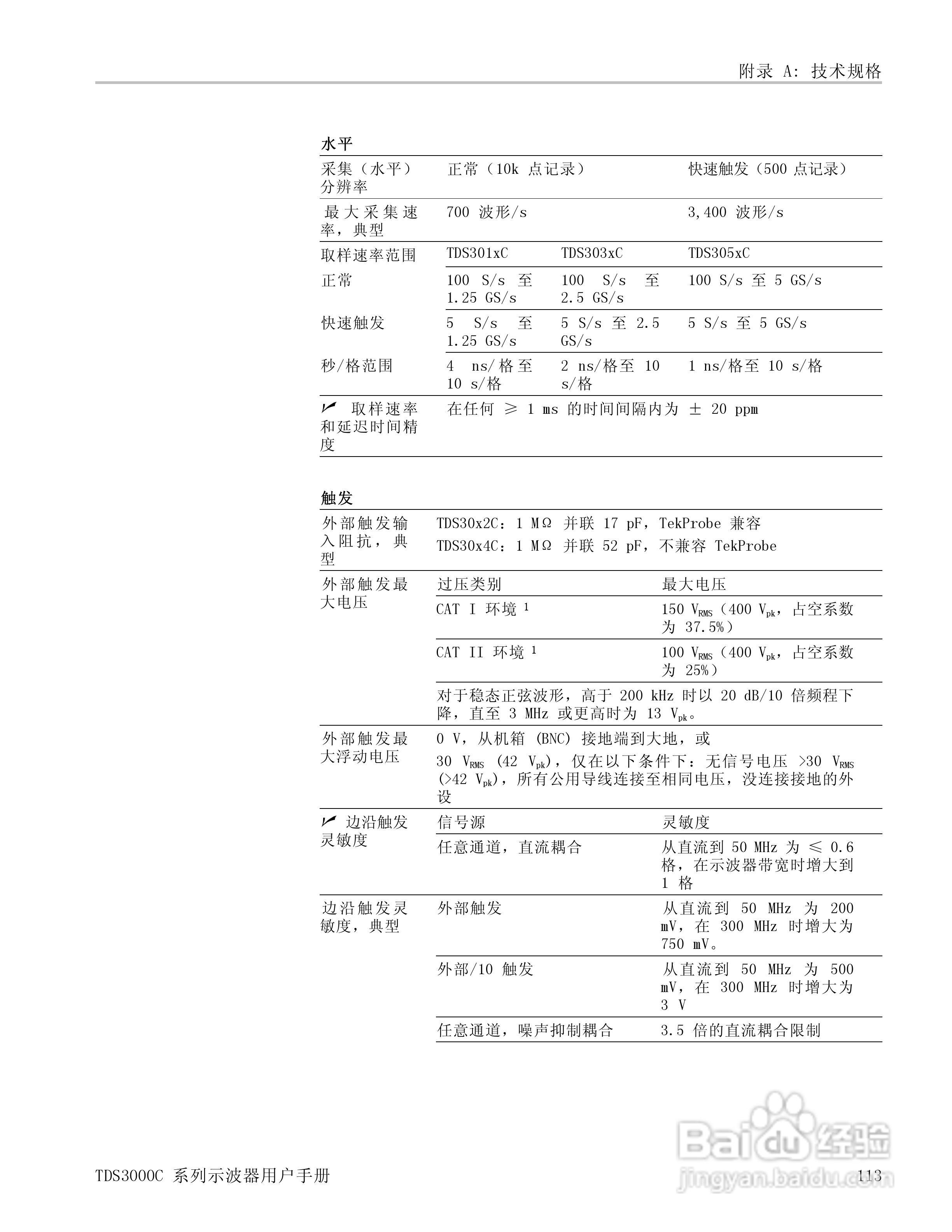 泰克TDS3054C数字荧光示波器用户手册:[14]