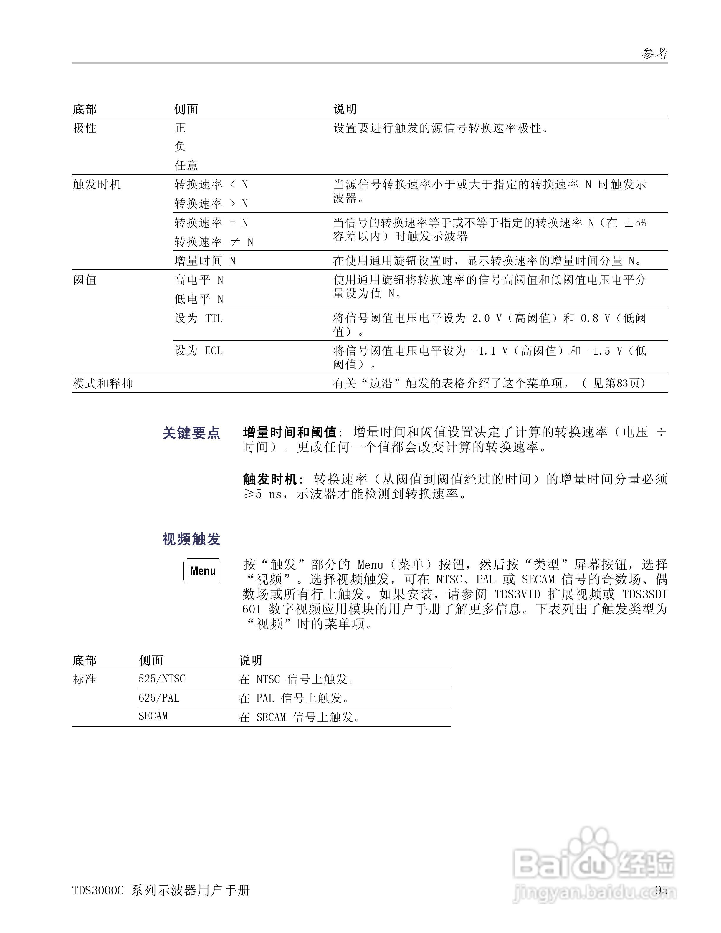 泰克TDS3054C数字荧光示波器用户手册:[12]