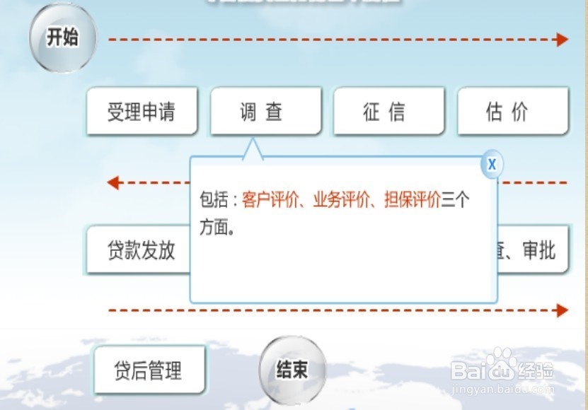 个人贷款需具备哪些条件及申请流程是什么?