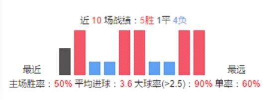 星光闪耀伯纳乌，西甲冠军今夜定