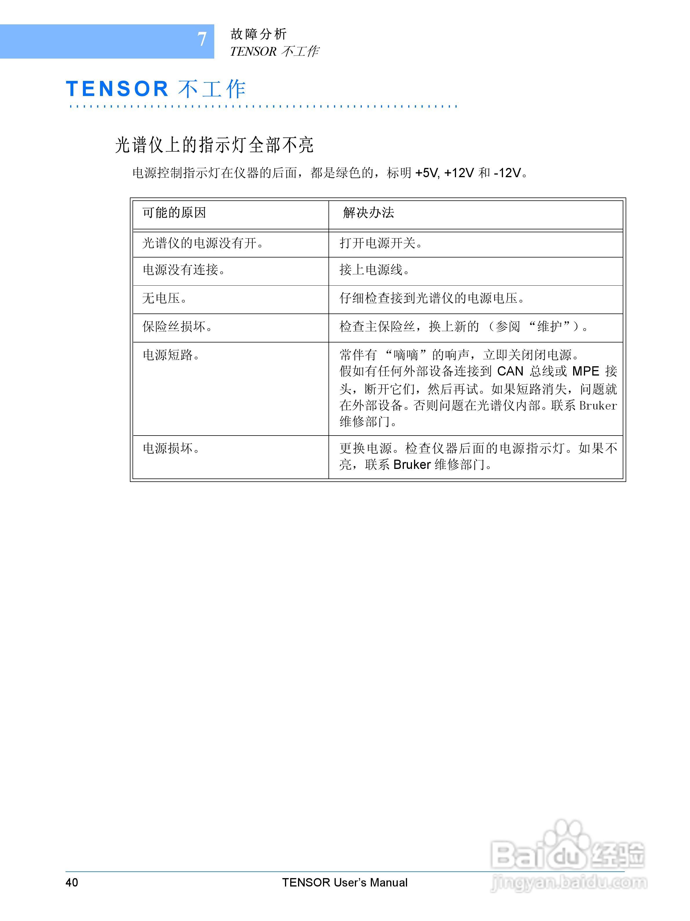 布鲁克TENSOR27红外光谱仪使用手册:[5]