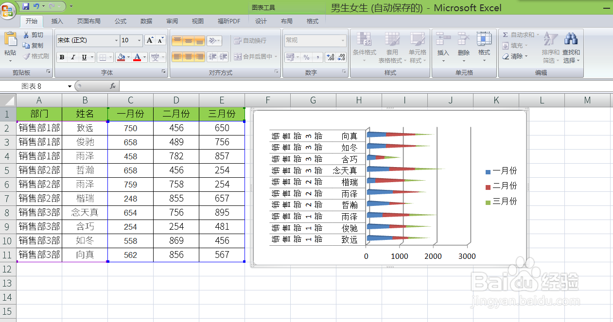excel表格如何添加锥形图