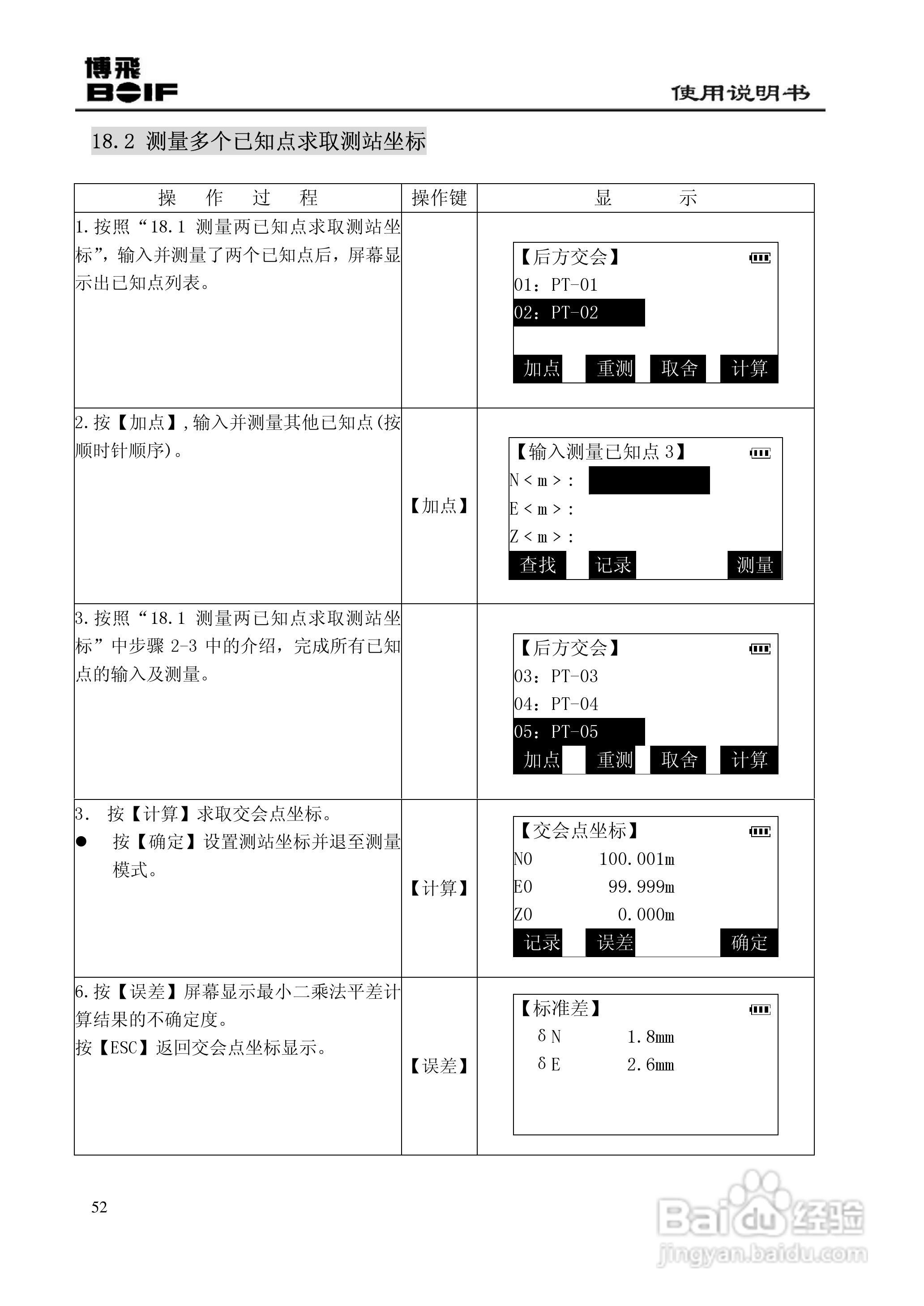 博飞BTS800系列全站仪说明书:[6]