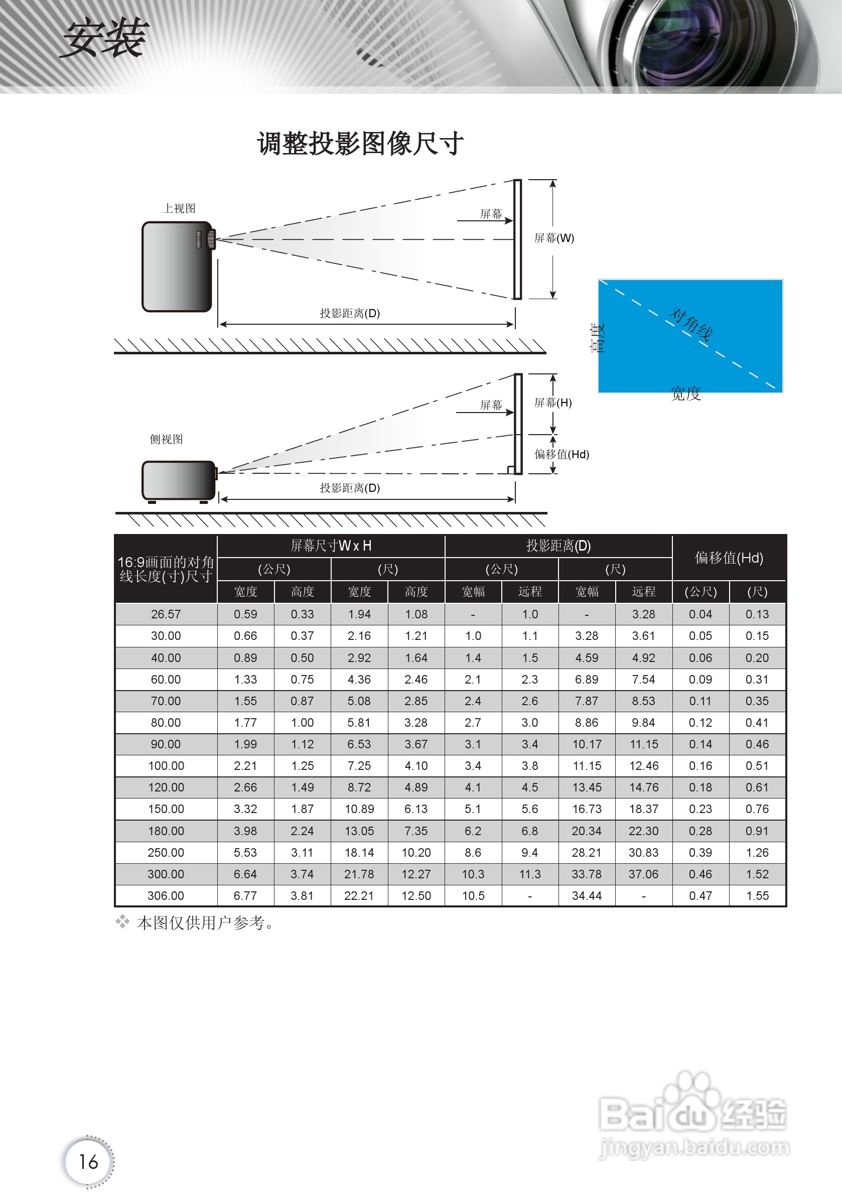 Optoma奥图码HD67投影机使用说明书:[2]