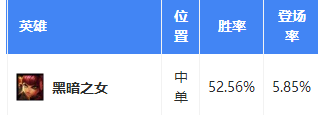 lols7强力上分英雄推荐
