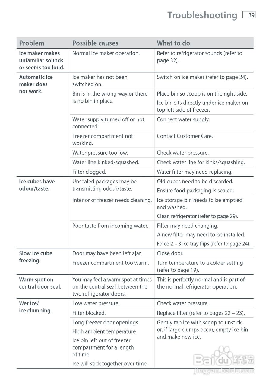 斐雪派克E442BRXFDU2冰箱说明书:[5]
