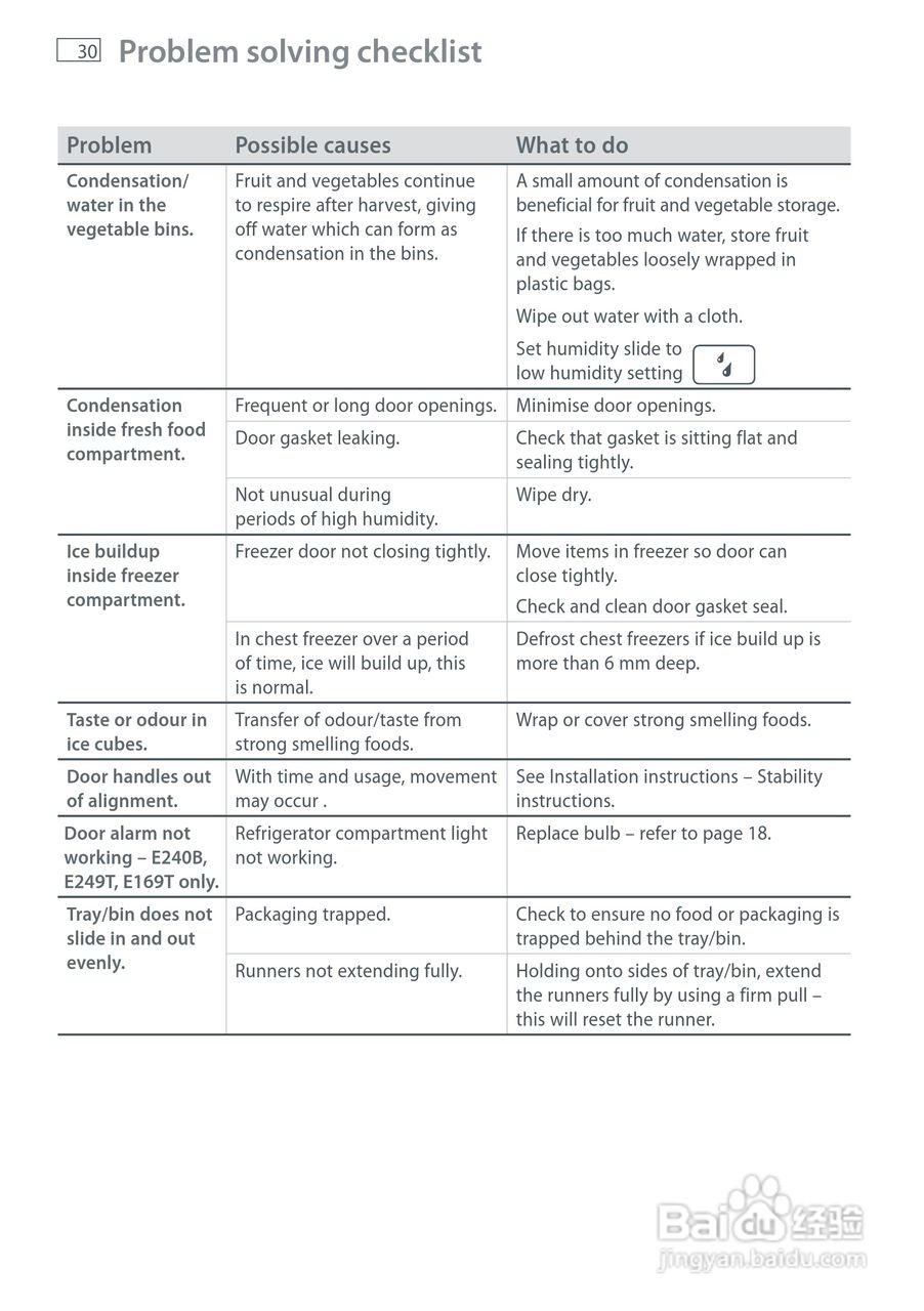 斐雪派克E442BRX2冰箱说明书:[4]