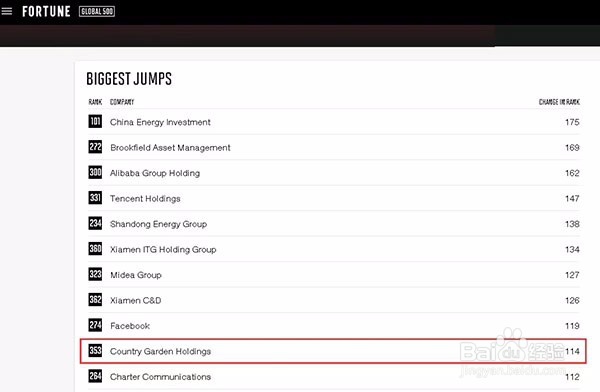 排名星级人气如何提升
