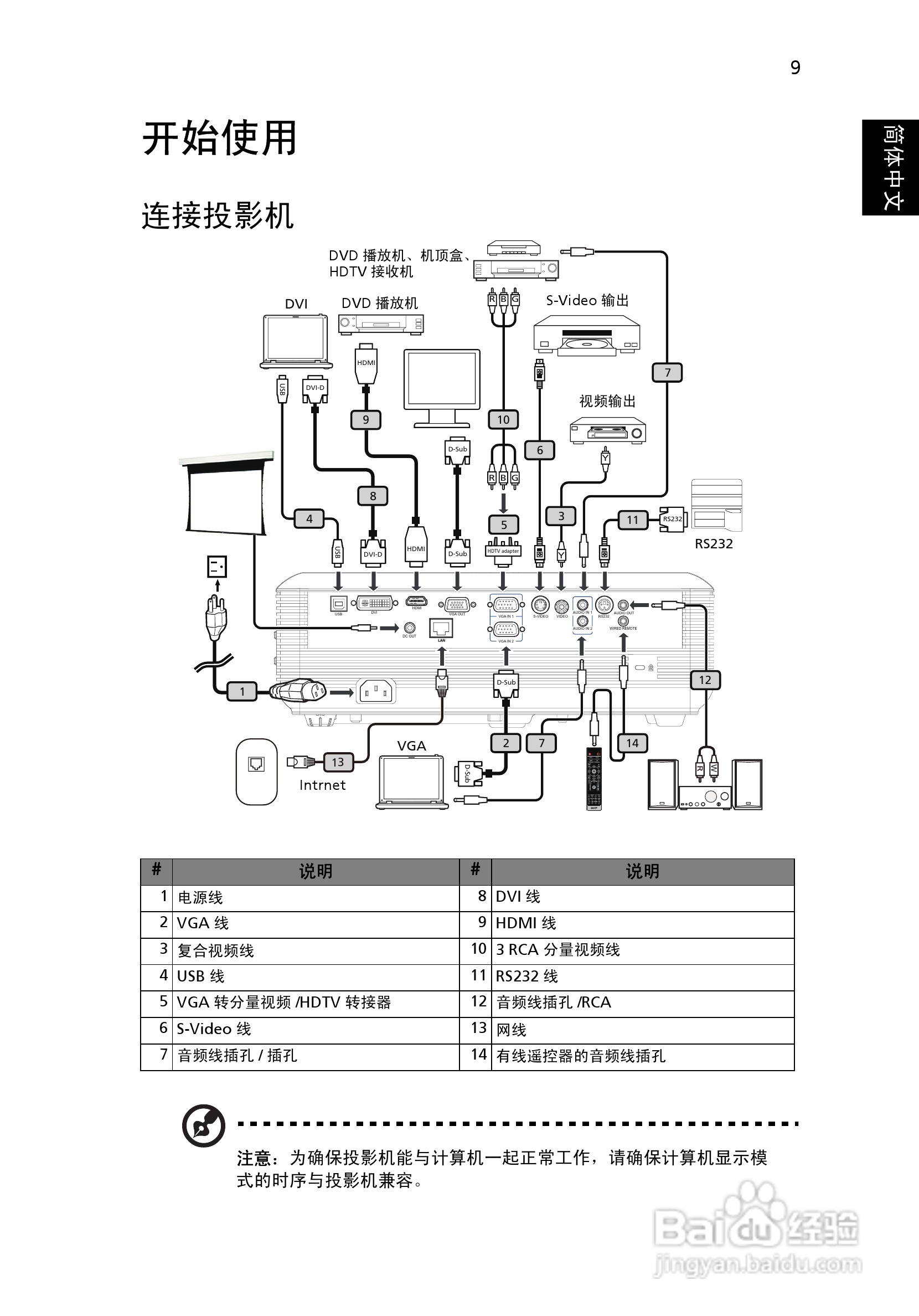 宏基P5281投影机使用说明书:[3]
