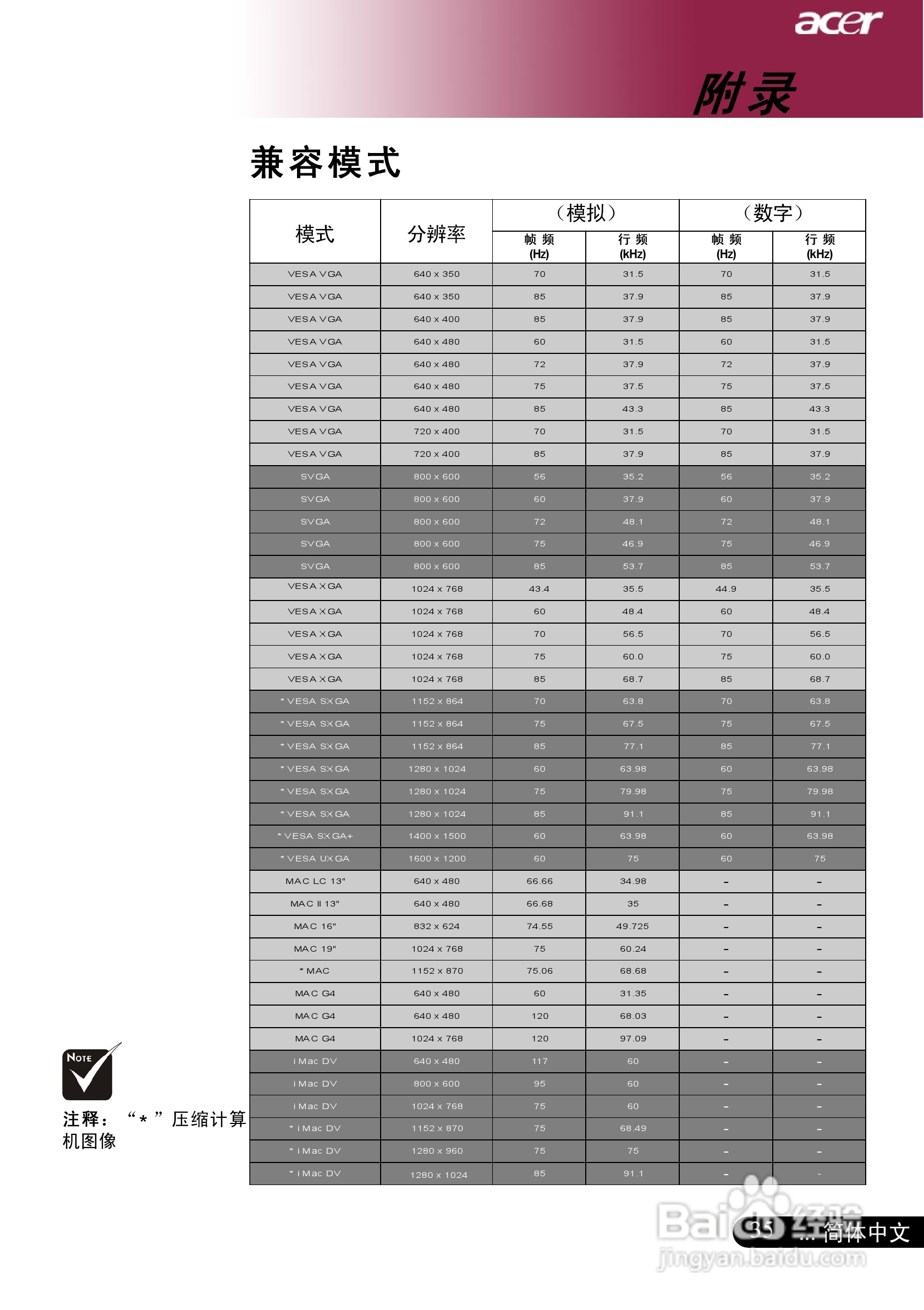 宏基PD725P投影机使用说明书:[4]