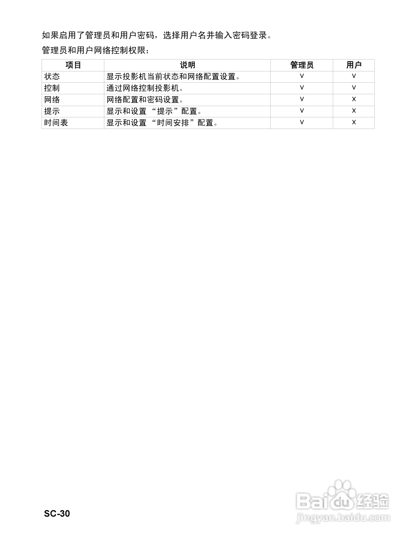 优派PJD6251投影机使用说明书:[4]