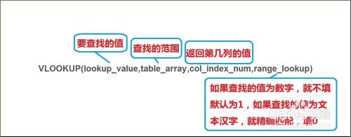 excel中vlookup函数的使用详细图解
