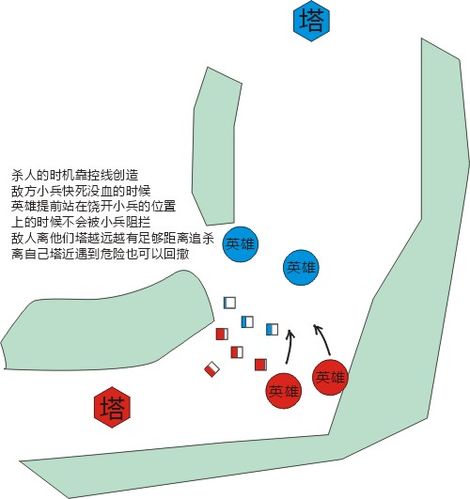 怎样玩好dota之我的经验