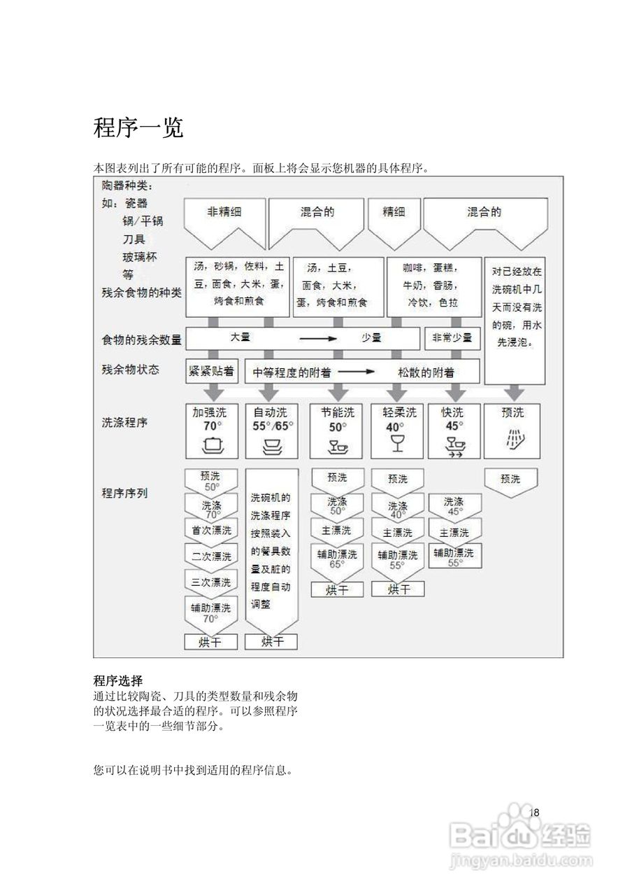 西门子洗碗机图解图片