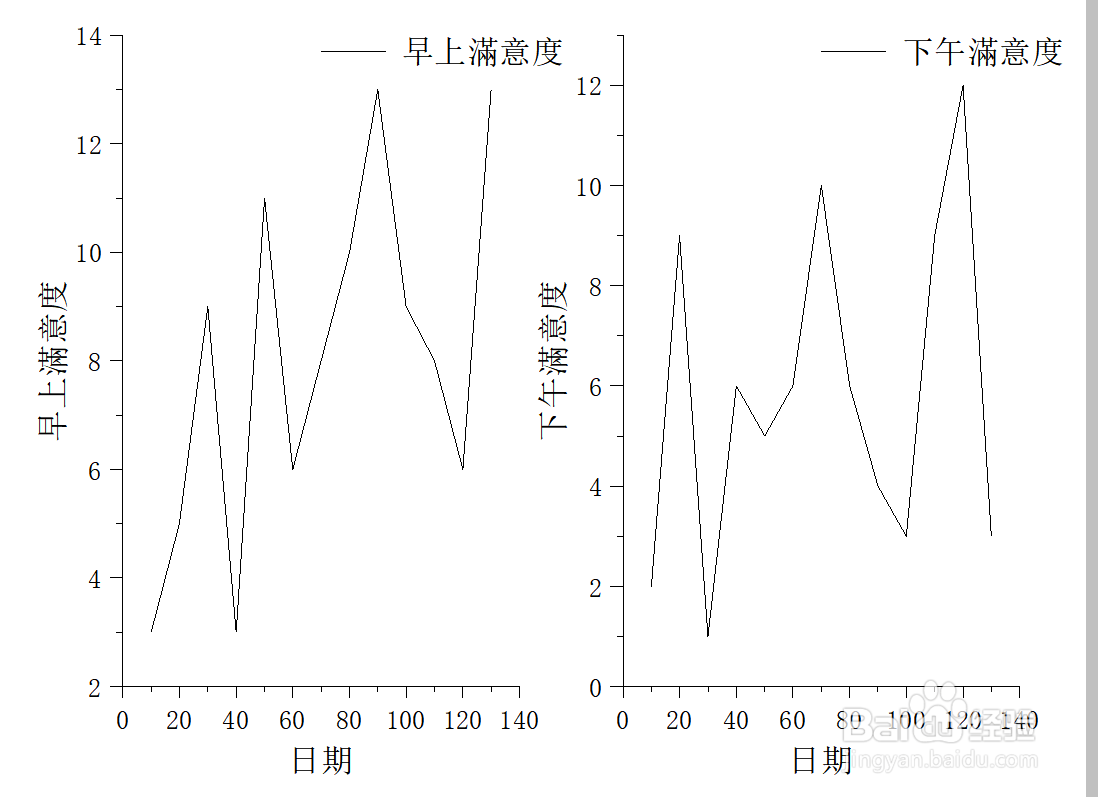 Origin中如何绘制垂直二拼图