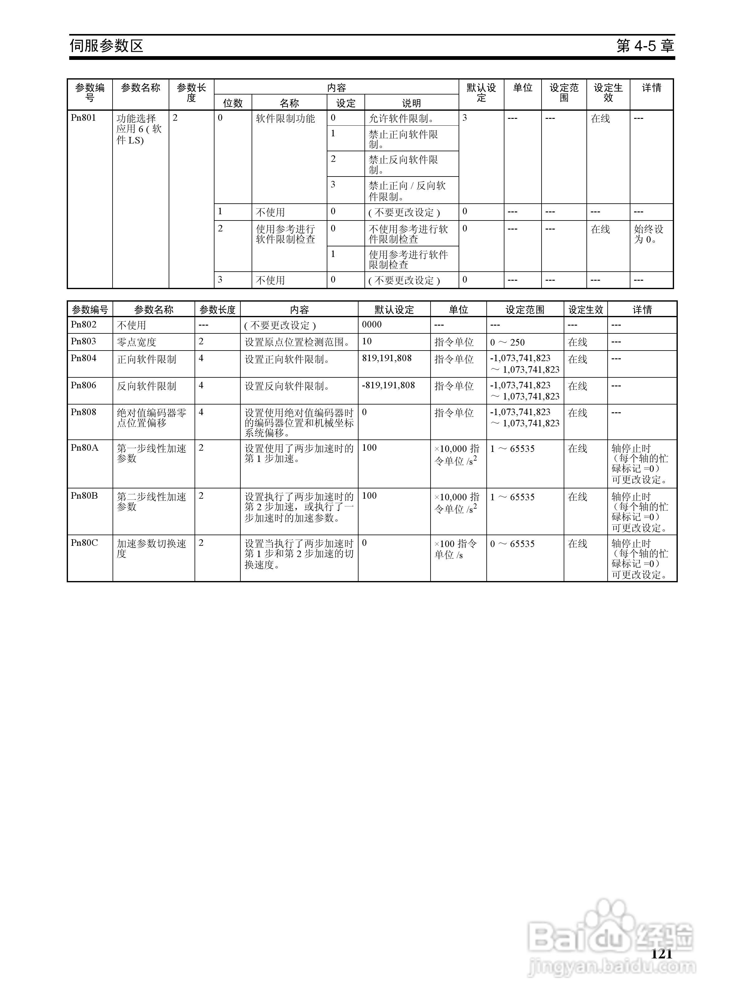 OMRON SYSMAC CJ1W-NCF71位置控制单元操作手册:[14]