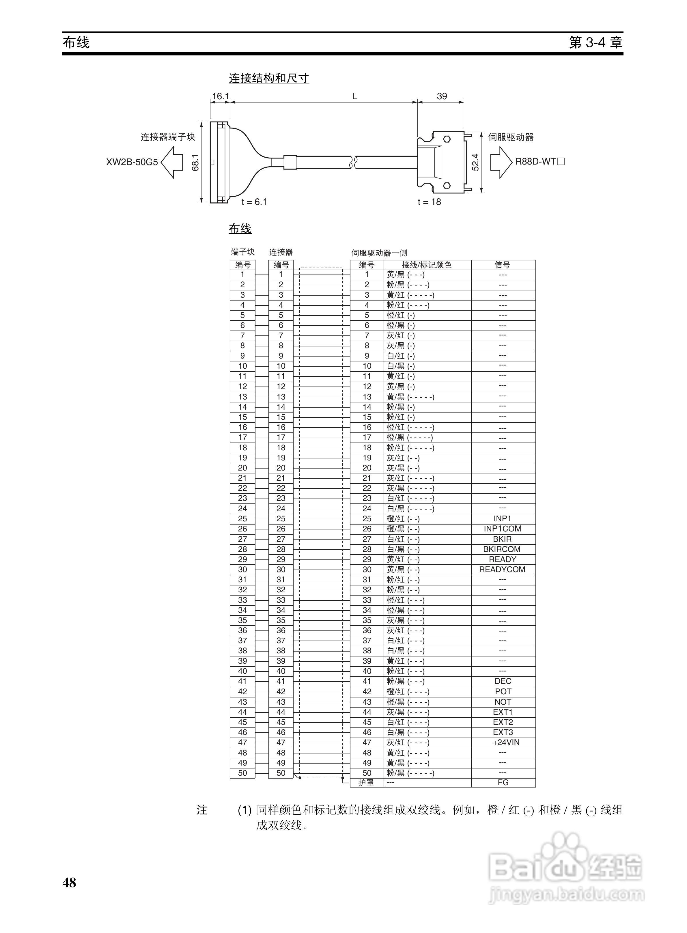 OMRON SYSMAC CJ1W-NCF71位置控制单元操作手册:[7]