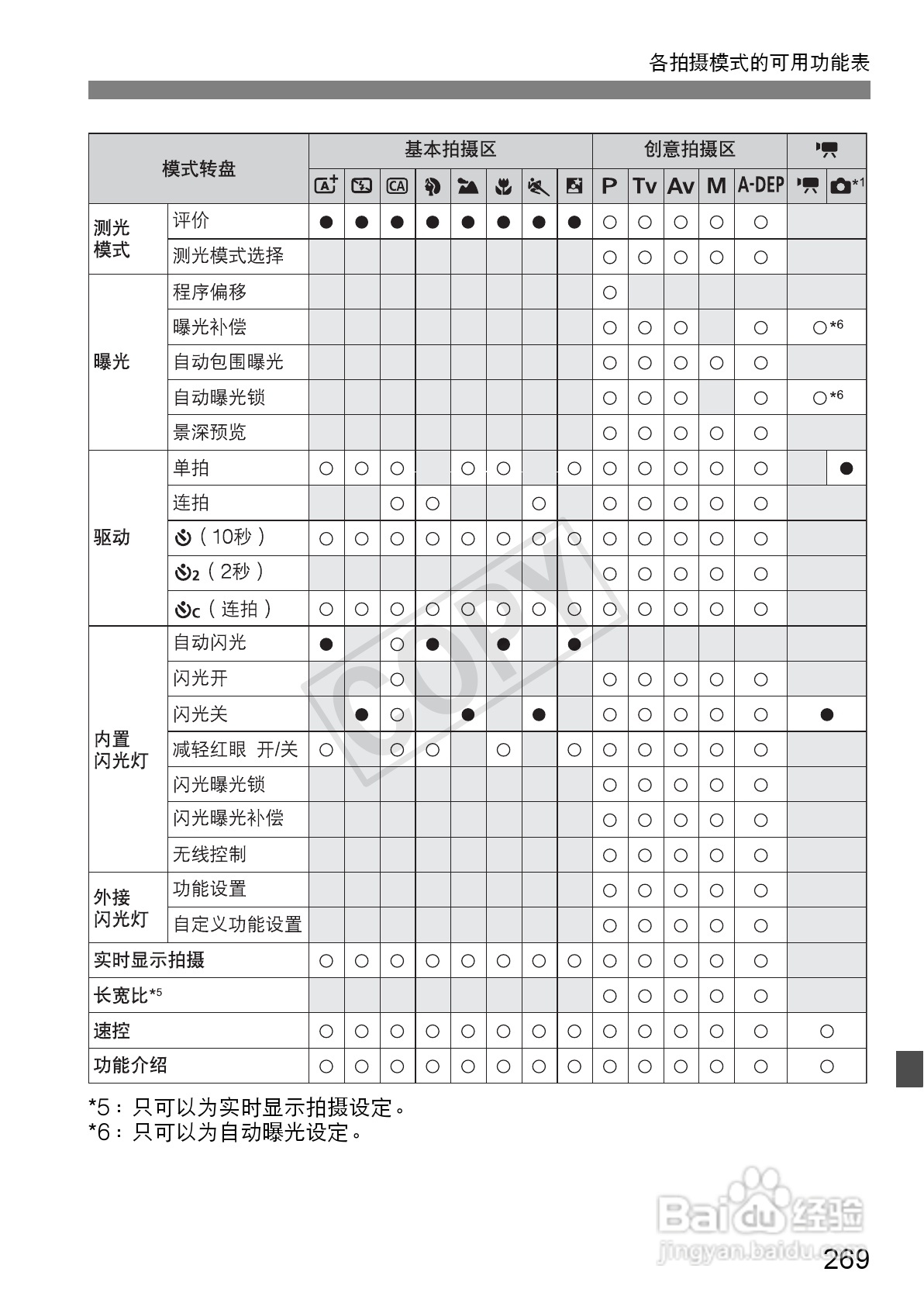 佳能EOS 600D数码相机使用说明书:[27]