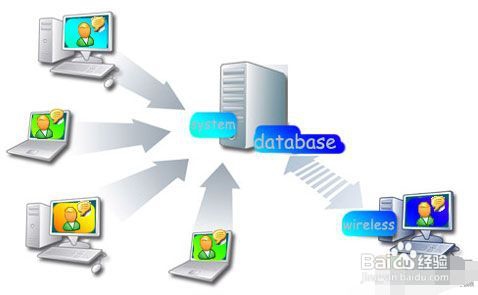 <b>局域网共享管理工具、共享文件夹访问日志软件</b>