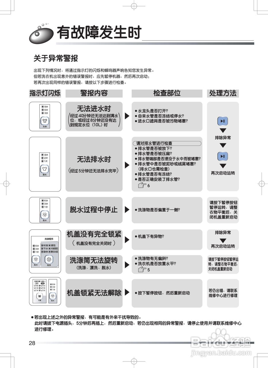 日立XQB65-HR洗衣机使用说明书:[3]