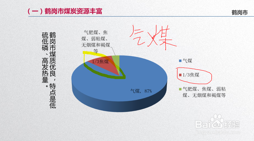 如何在放映PPT时增加标注提示