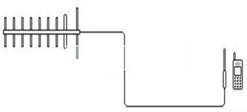 自制手机信号放大器步骤方法