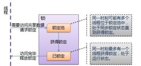 Python中的线程