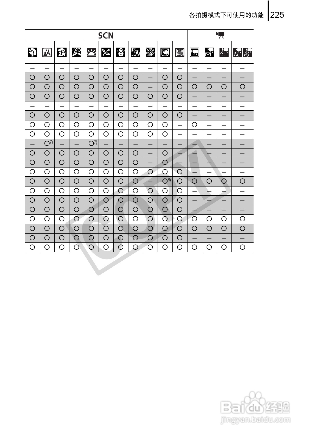 佳能DIGITAL IXUS 970 IS数码相机使用说明书:[23]