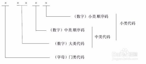 怎么查询行业代码 怎么查询企业所属行业