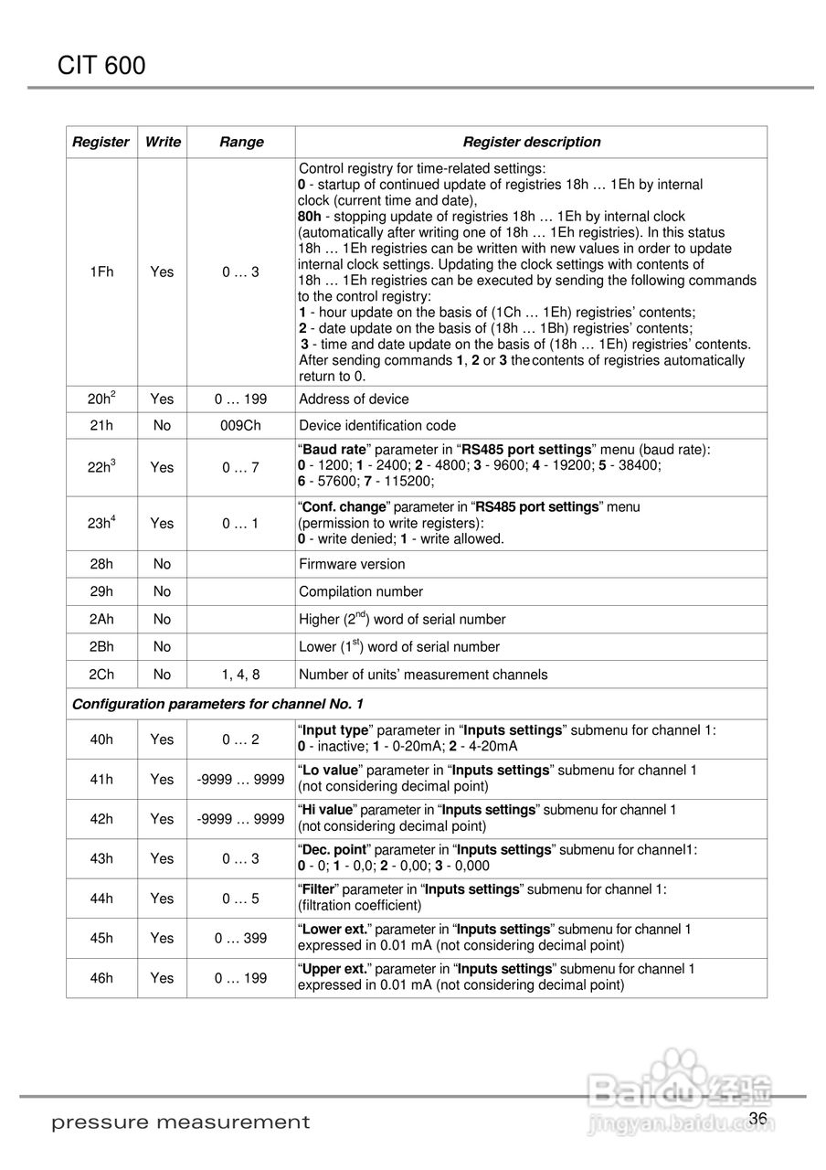 欧智博德CIT 600多通道LCD流程显示器使用手册:[4]