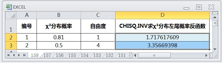 EXCEL怎么用CHISQ.INV求χ²分布左尾概率反函数