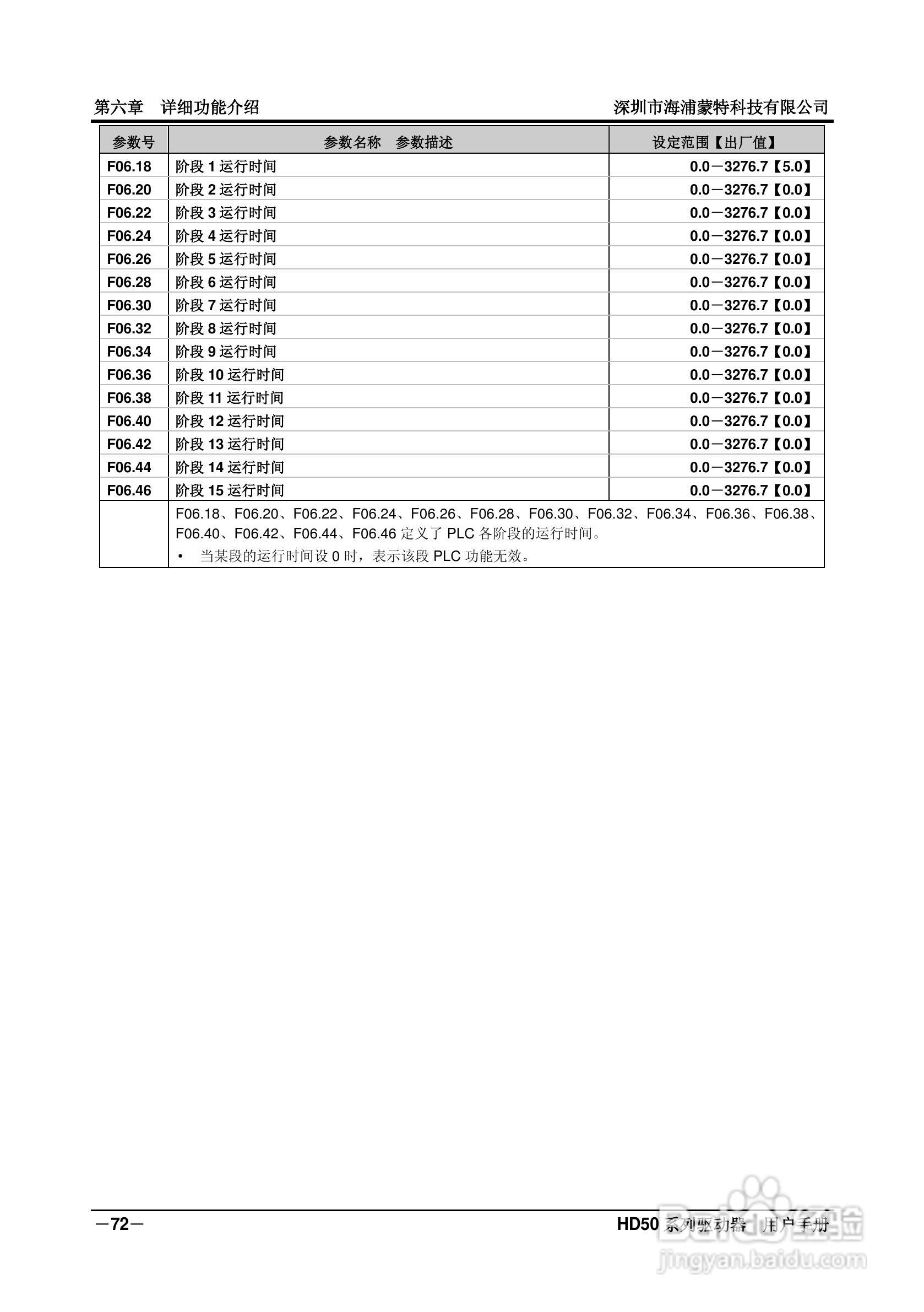 海浦蒙特HD50-6T400G高性能矢量控制驱动器用户手册:[9]