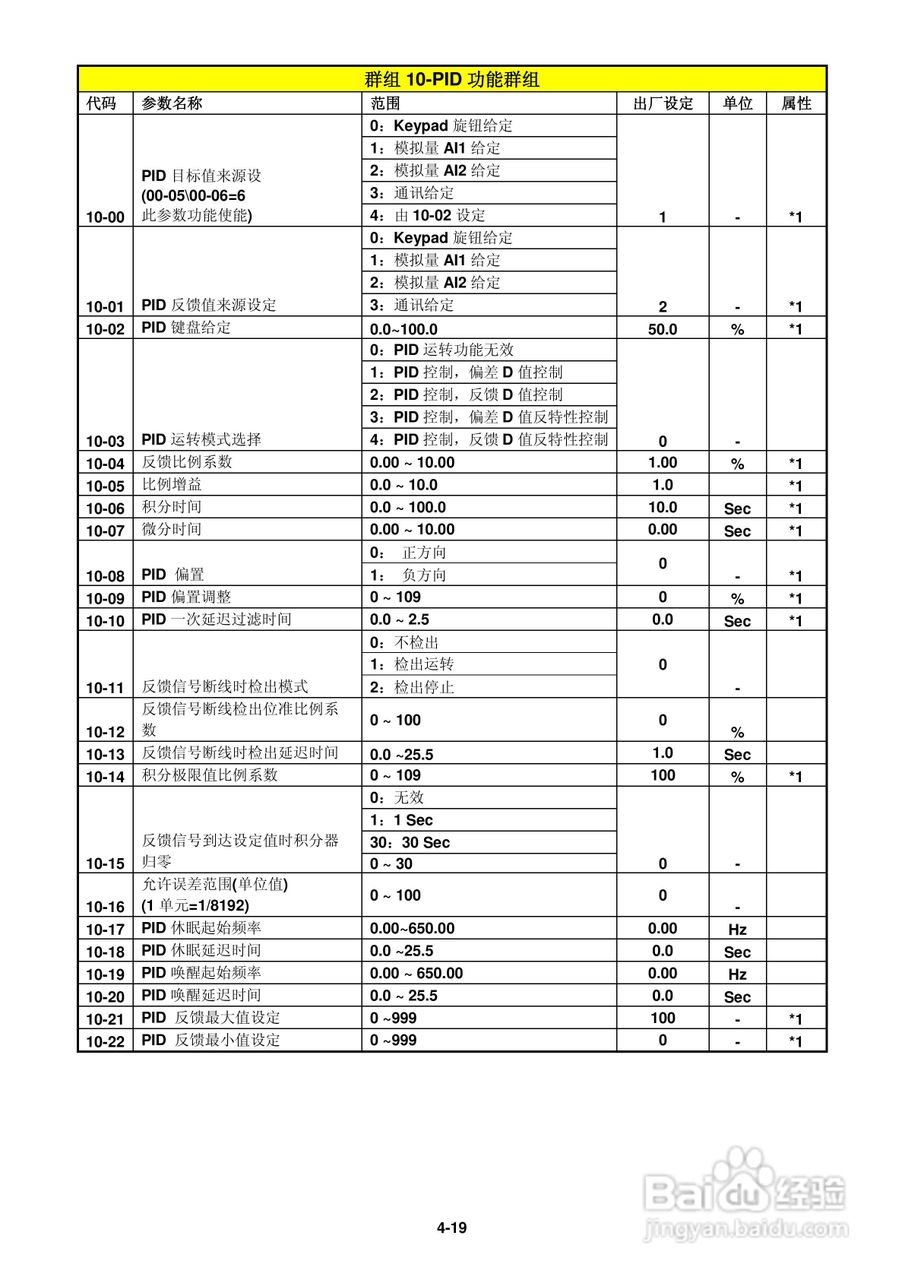 FATEK FID-E2-425-43变频器使用手册:[6]