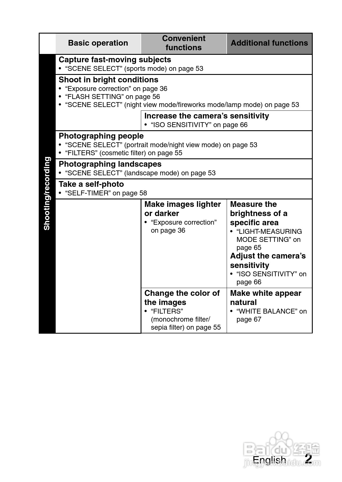 三洋VPC-C40GX数码相机使用说明书:[1]